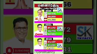 Mannargudi Assembly Constituency information | TN | tn election results