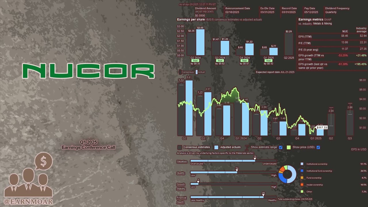 $NUE Nucor Q1 2025 Earnings Conference Call