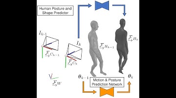 BodySLAM: Joint Camera Localisation, Mapping, and Human Motion Tracking