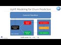 Uplift Modeling for Churn Prediction