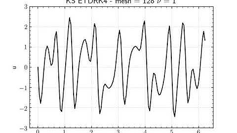 1D Kuramoto–Sivashinsky equation