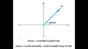 ¿Cómo usar números complejos con Python?