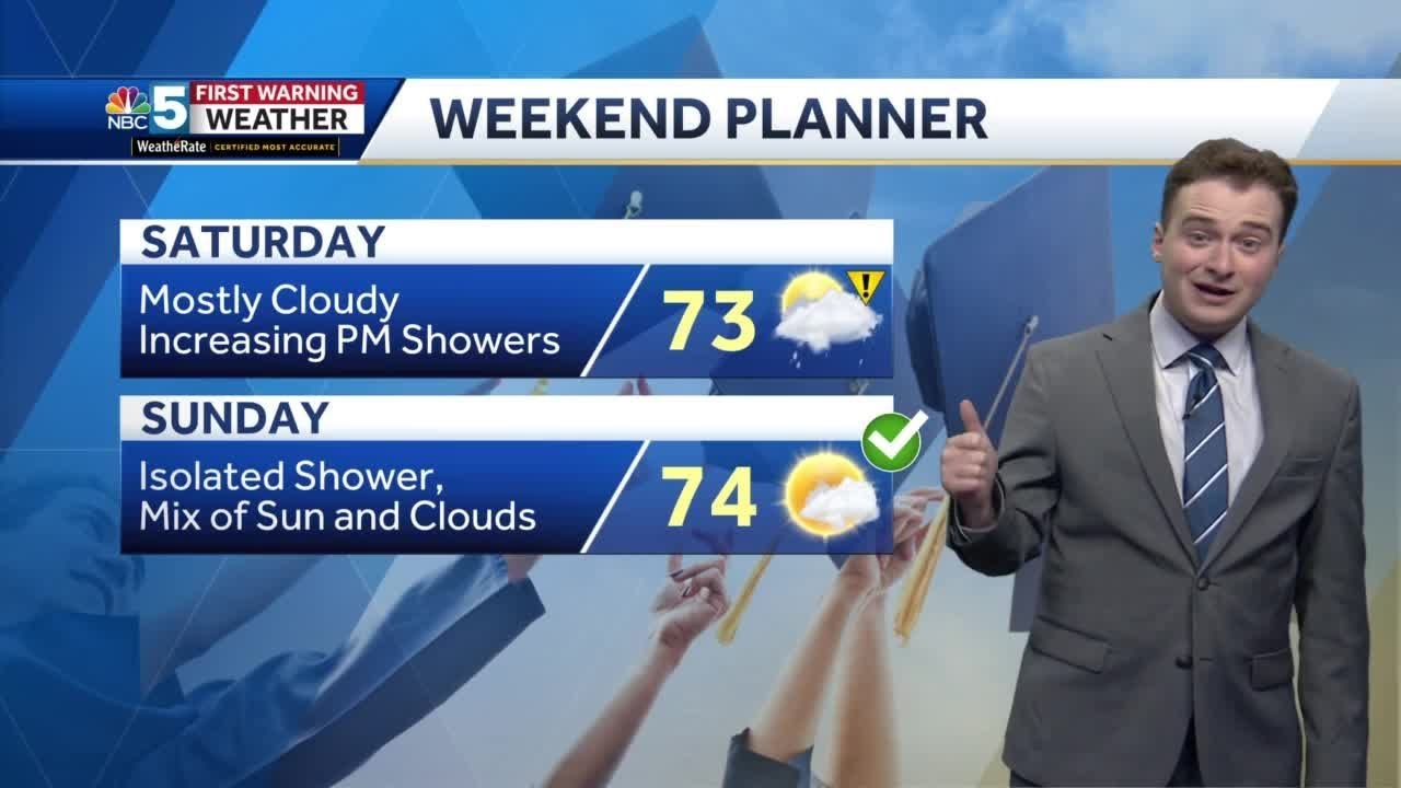 Weekend mostly cloudy, dry with some rain - YouTube