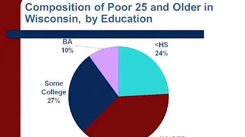 Julia Isaacs: Part 3 Faces of People with Economic...