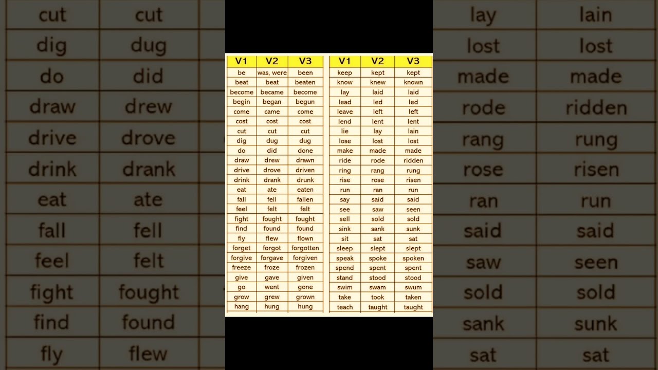 Verb Form V1 V2 V3 English Learning Shortvideo