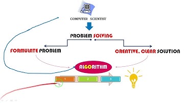 Dasar Dasar Pemprograman - Pengenalan Java - Materi Informatika SMA/MA