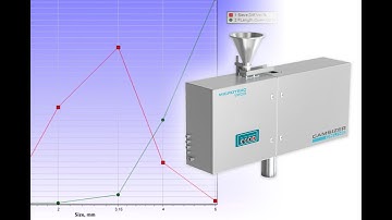 Particle Size and Shape Analyzer CAMSIZER online: Analysis of fertilizers | MICROTRAC