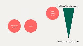 Self study- Motivation Letter analysis - رسالة الدافع  تحليل الرسالة