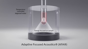 How Adaptive Focused Acoustics® Works