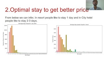 Hotel booking analysis