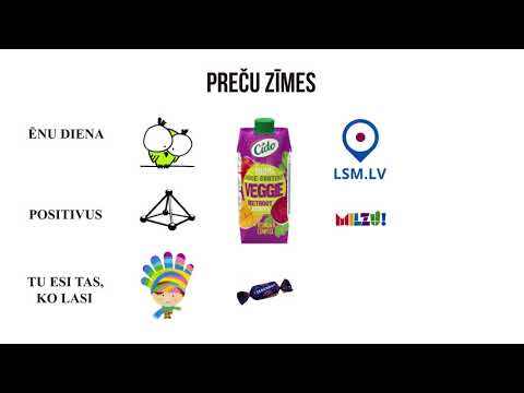 Video: Kas Ir Preču Franšīze
