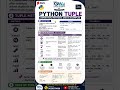 Learn Python Tuple Easily | count(), index(), len(), min(), max()