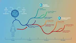 Longevity research in the age of AI