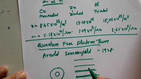SJEC Lectures: Engineering Physics - Electrical Conductivity in Metal 2
