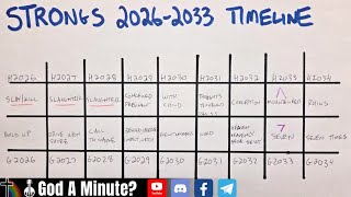 Strongs 2026-2033 Timeline Interesting Tribulation Parallels