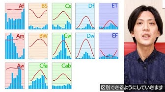 雨温図 Youtube 雨温図 Youtube