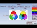 Quran Math Miracles Ep 14 Colors, Paradise, & Hell