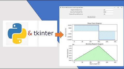 Interactive GUI in Python - Shear Force and Bending Moment Diagram Calculator