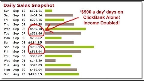 How to Promote Clickbank Product Without Website || Using SECRET underground traffic Source 2017