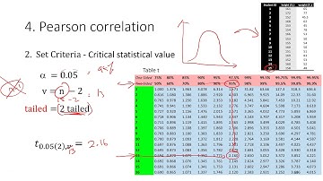LLO 10.2  Calculated parametric Pearson correlation test Part 3 of 3