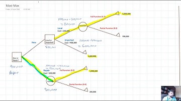 Decision Tree Part 2/2