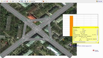 Road to hell anylogic