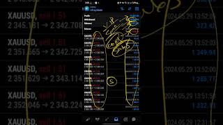 29 May 2024 XAUUSD Trading results on t.me/fxbillionairehub