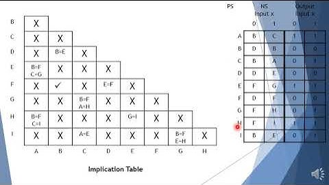 11 Implication Table   Part 2