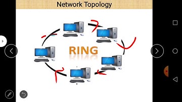 Class XII Informatics Practices 08-10-2020 By Mr. Praveen Singh Ch- Computer Networks