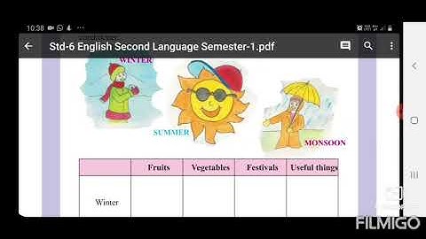 Saurabh Vidyalaya Himmatnagar Std 6 English Unit 2 part 2 of 2