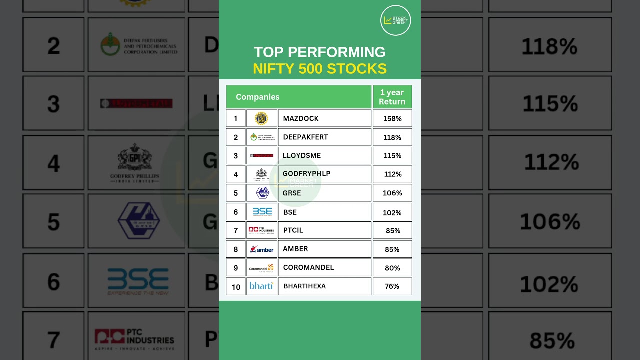 TOP PERFORMING NIFTY 500 STOCKS 