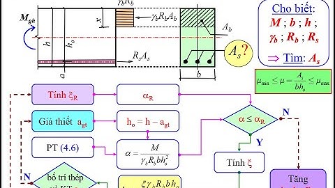BTCT1 - Bài giảng buổi 6