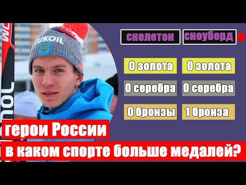 Какие виды спорта, кроме лыжных гонок, принесли России медали на Олимпиаде в Пекине?