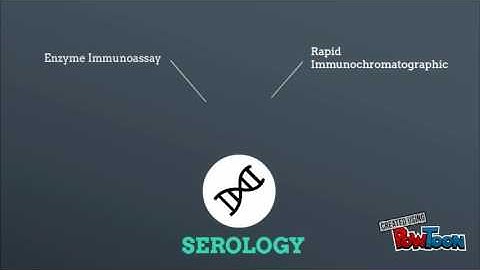 Diagnosis of Norovirus