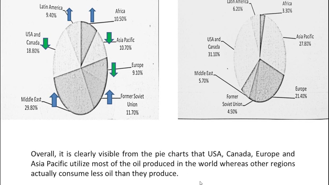 Ielts Pie Chart Pdf