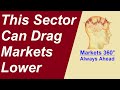 The Weakest Segment of the Market | Vijay Bhambwani