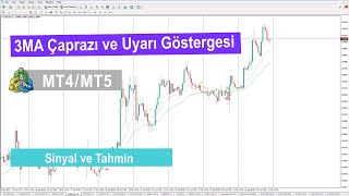 3 Ma Çaprazı Ve Uyarı Göstergesi Mt45 Için İndir - Ücretsiz - Tflab