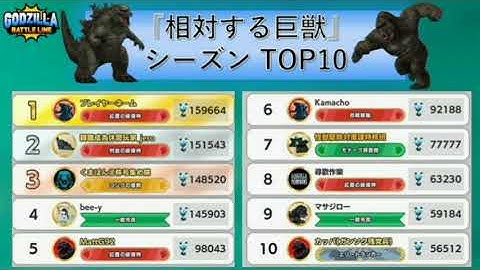Godzilla Battle Line x Godzilla vs Kong Collaboration Top 10 Leaderboard