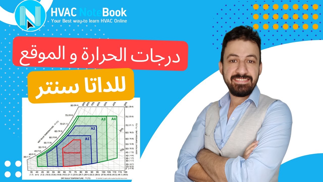 Climate design conditions For Data Centers