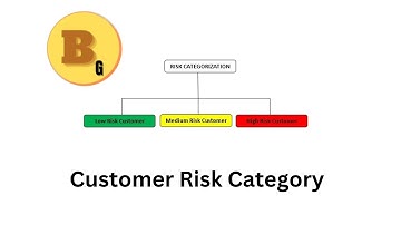 HOW TO IDENTIFY CUSTOMER RISK CATEOGRY | HOW TO BECOME MASTER IN ANTI MONEY LAUNDERING (AML)