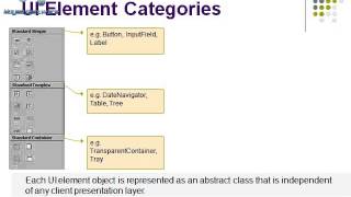 sap abap webdynpro online training