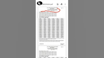 AMU class 9th result 2023 | how to check amu school results 2023 | amu school selected list 2023