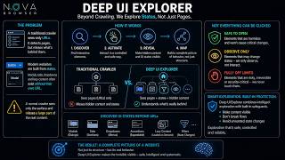 Deep UI Explorer