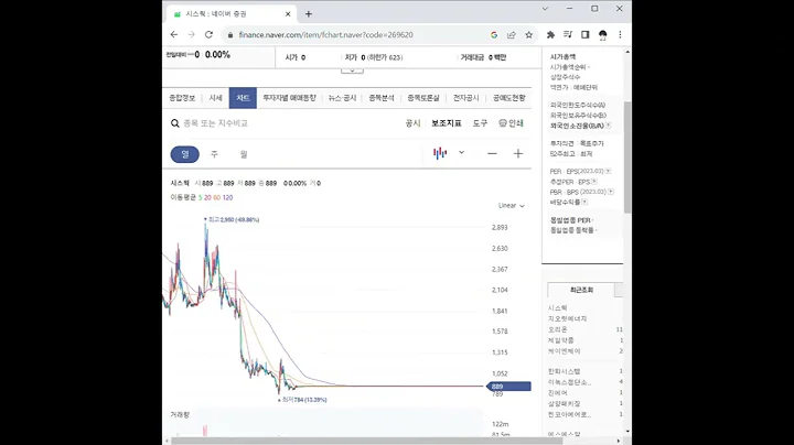 269620시스웍 주가 전망 및 차트 분석