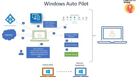 What is Windows Auto Pilot?