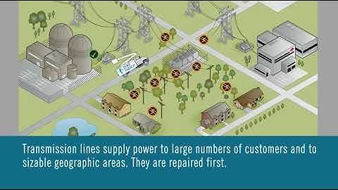 How Power is Restored after Severe Weather