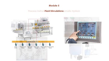 Industrial Automation and Control Systems Training by Mindstorm Engineering