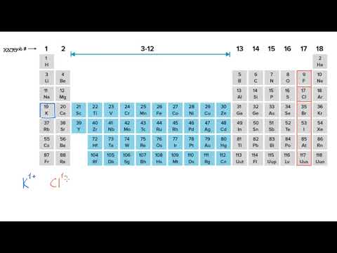 იონებისა და იონური ნაერთების დასახელება