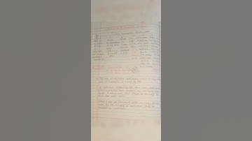 CS PROFESSIONAL CRI LW |CHP 21 |FRESH START PROCESS|EASY notes|shorts