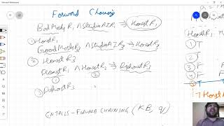 AI L7 P5 Logical Agents: Forward Chaining